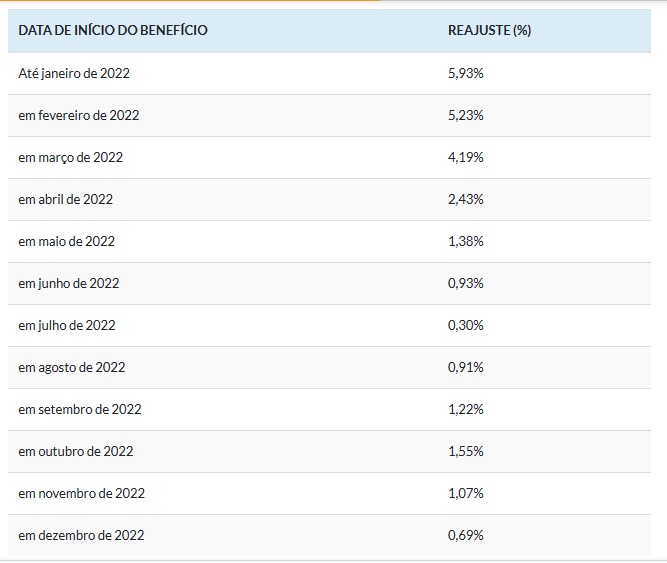 Nova Tabela do INSS 2023 - DATA DE INÍCIO DO BENEFÍCIO.jpg
