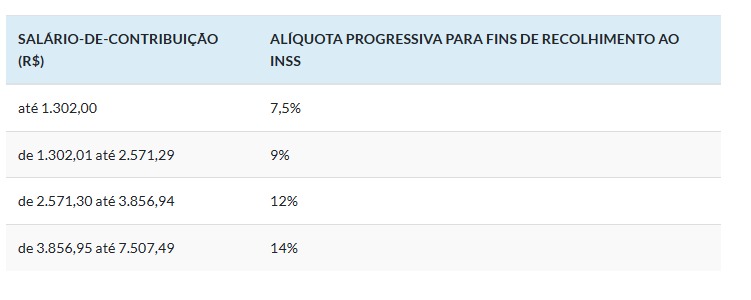 Nova Tabela do INSS 2023 - SALÁRIO-DE-CONTRIBUIÇÃO